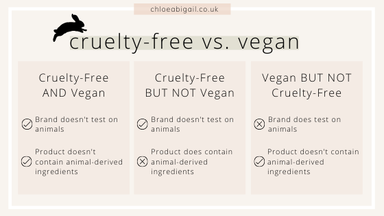_chloeabigail's tweet photo. Keep in mind that just because a product has been labelled as #crueltyfree DOESN'T guarantee that it's #vegan! 🌱 Here's a little summary to help: https://t.co/tHJn28vjkf