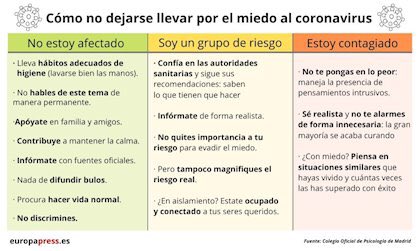RCR750's tweet photo. Hay que evitar dejarse llevar por el miedo y el alarmismo. Para controlarlo, aquí va una guía básica dirigida a los no infectados, a la población de riesgo y a los que ya están contagiados por #coronavirus de @europapress https://t.co/7Hqxb4uLuV