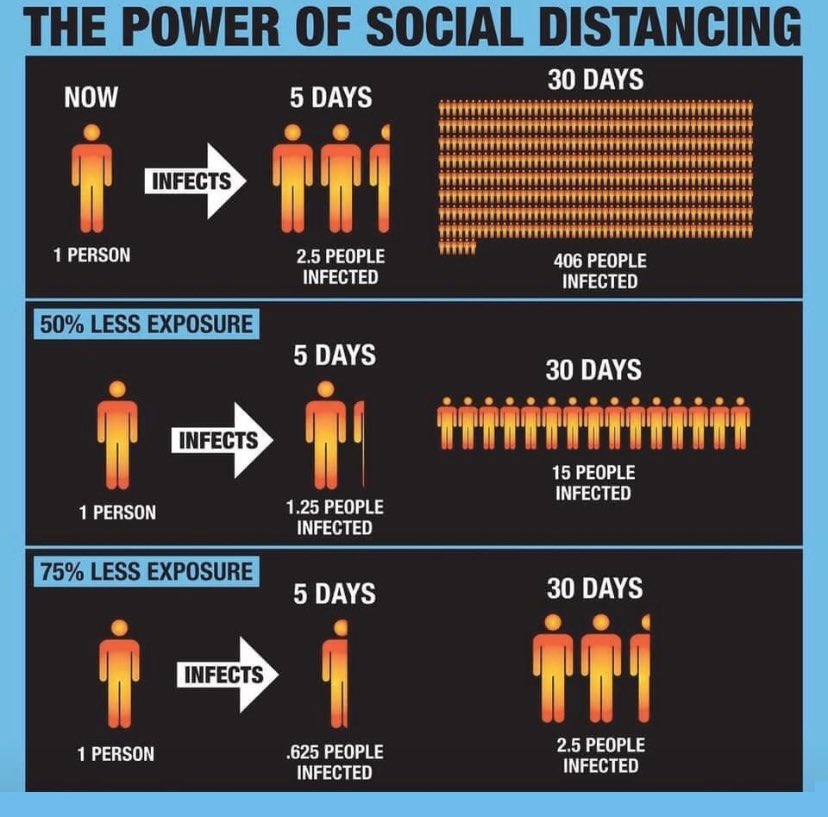 ⚠️ It's so important that EVERYONE follows the UK Government's instructions to stay at home except in exceptional circumstances.  STAY HOME.  STOP THE SPREAD OF #COVID19 🦠🙅‍♂️🙅‍♀️❌ 

Stay safe ❤️