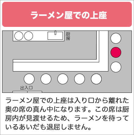 上座下座 上座下座