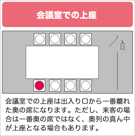 上座下座 上座下座