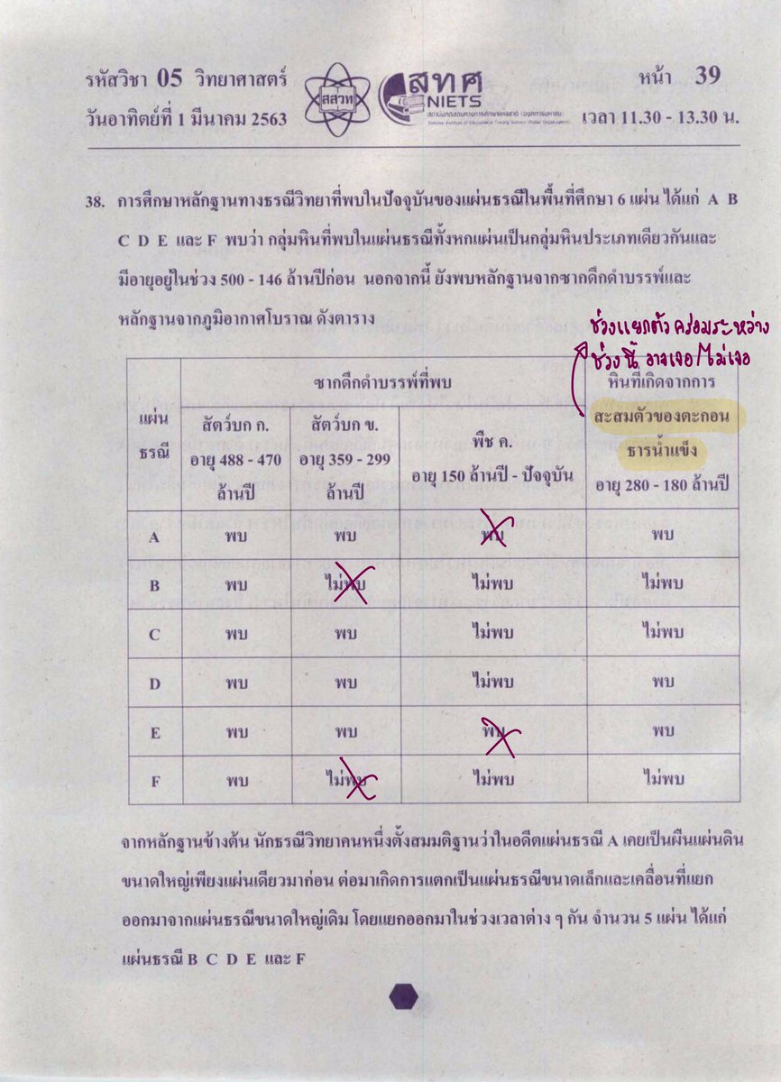 Shortnote Physics On Twitter à¹€à¸‰à¸¥à¸¢à¸‚ à¸­à¸ªà¸­à¸šà¹‚à¸­à¹€à¸™ à¸•à¸§ à¸—à¸¢à¸²à¸¨à¸²à¸ªà¸•à¸£ à¸¡ 6 à¸› à¸à¸²à¸£à¸¨ à¸à¸©à¸² 2562 à¸ªà¸­à¸š 1 à¸¡ à¸„ 2563 à¸žà¸²à¸£ à¸— à¹‚à¸¥à¸ à¸
