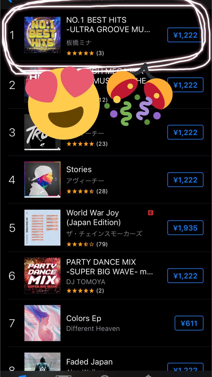 DJmina37's tweet photo. 本日リリースした
💿【 NO.1 BEST HITS -ULTRA GROOVE MUSIC- mixed by 板橋ミナ】が、

iTunesダンスチャートにて
初登場1位になりました😭💓

本当にたくさんの
ご予約ありがとうございます！
今日からダウンロードできるので
皆様沢山聞いて貰えたら嬉しいです🙌 https://t.co/nLHHuuSget