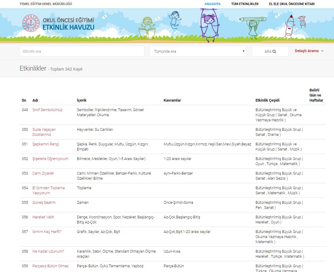 Bir günde 51 bin kişinin ziyaret ettiği Okul Öncesi Etkinlik Havuzuna tatil zamanı ilgi yoğun.
81 Fen Doğa 
36 Drama 
134 Oyun ve Hareket 
156 Türkçe 
73 Matematik
38 Müzik etkinliği
ve daha nice etkinlik bu havuzda. 
Geniş arama seçeceği ile tatildeki en iyi kaynaklarımızdan..