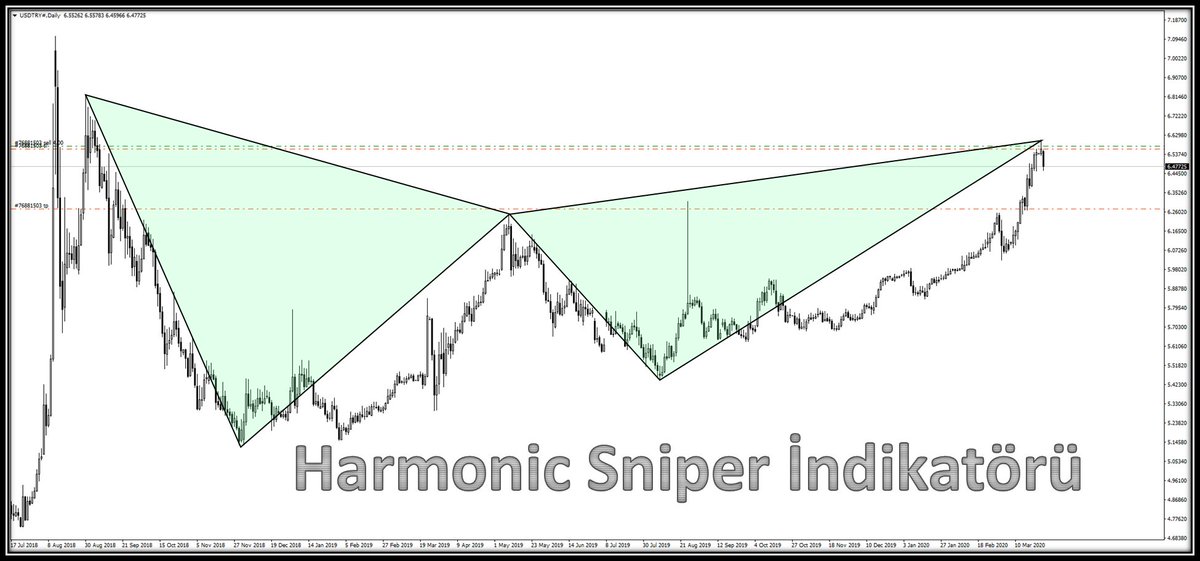 fxcanli's tweet photo. #Harmonic Sniper İndikatörü⚡️

Gartley Formasyonu

https://t.co/oTYj1pKPfO 

Yukarıdaki Link ile Harmonic Sniper İndikatörünü ömür boyu ÜCRETSİZ kullanabilirsiniz.

#Forex #Forexsignals #Gold #ForexTrading #HarmonicPattern #GartleyPattern #HarmonicScanner https://t.co/EAaWgCNZgM