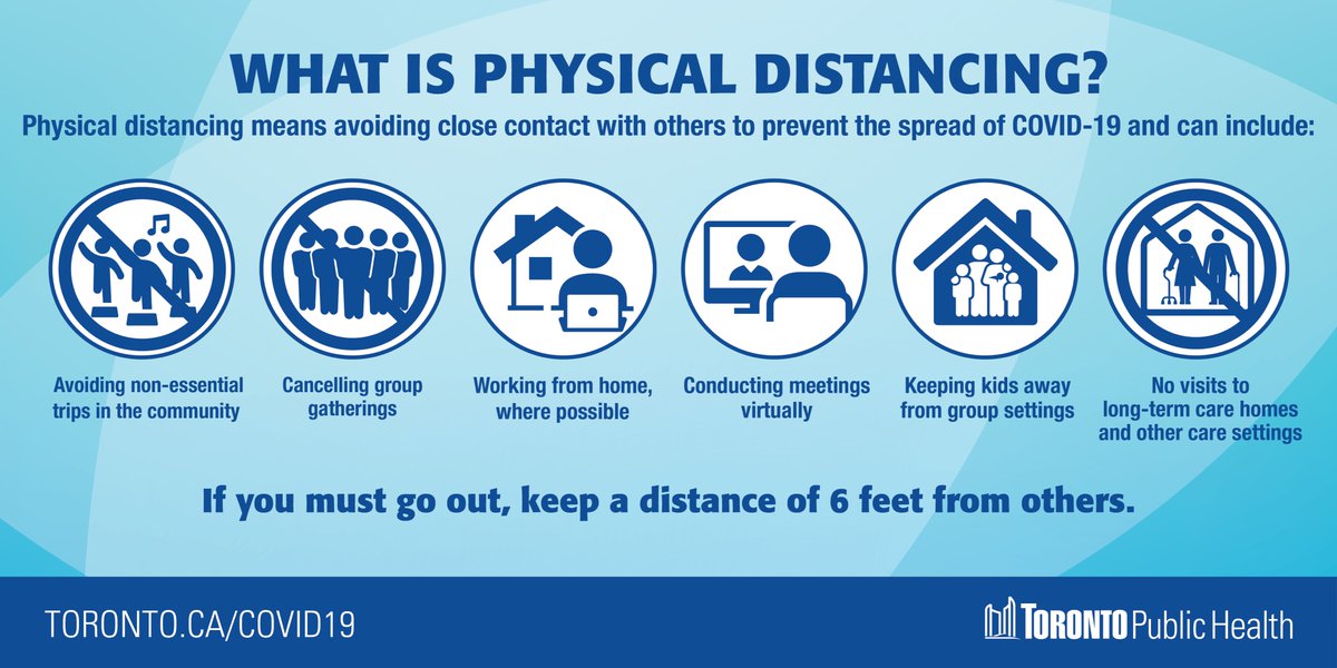 TOPublicHealth's tweet photo. Physical distancing will help stop the spread of #COVID19. We encourage everyone to stay home and protect our city. More info: https://t.co/fdp43UzhhG #StayHomeTO #PhysicalDistancing https://t.co/XSvtyMu30T