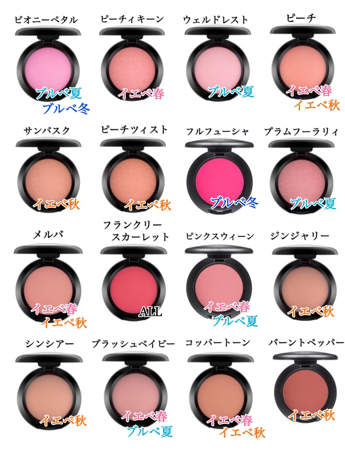 Torothy Mac チーク マックのチークをパーソナルカラー別にご紹介 色選びの参考にしてくださいね T Co Z16tgc4nca おすすめコスメ コスメレポ コスメ紹介 コスメ購入品 デパコス コスメレビュー コスメ比較 コスメ 成功コスメ