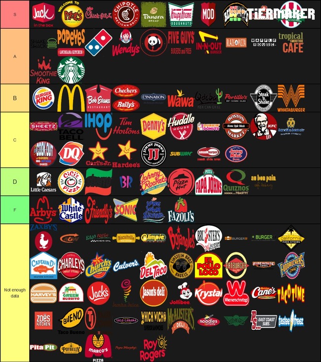 Wrep 今週の Normcoreboyz 気になるニュース アメリカ人が作ったファストフードチェーン 店ランキングがこちら T Co D1u2pfxelt Wrep Odcclub