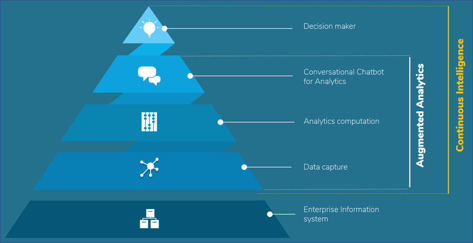 MyrteaM's tweet photo. Corona
Coron
Coro
Cor
Co
Con
Cont
Conti
Contin
Continu
Continuo
Continuou
Continuous Intelligence 

Pour varier un peu vos actualités et vous éloigner de cette crise, avez-vous déjà entendu parler de la #ContinuousIntelligence ? 

👉 https://t.co/fO1CUsSok1

#BI #Analytics https://t.co/d8gmCHTvXf