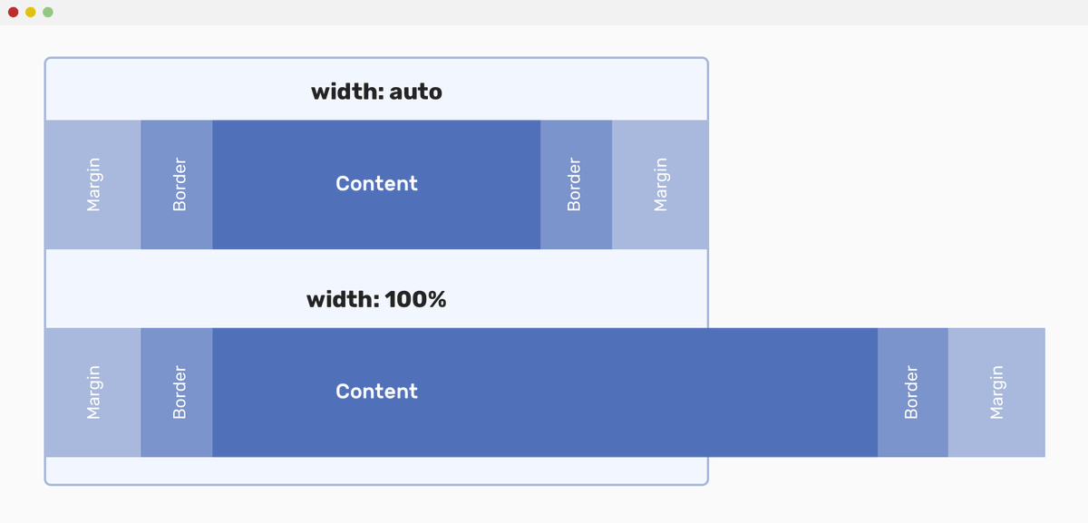 Vanaf1979's tweet image. Everything About Auto in CSS buff.ly/3bnmvbo by Ahmad Shadeed @shadeed9 - #WordPress #Wordpress_Developer #webdev #webdevelopment #css