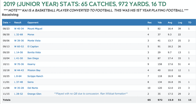Coach Mike Brunker tweet media