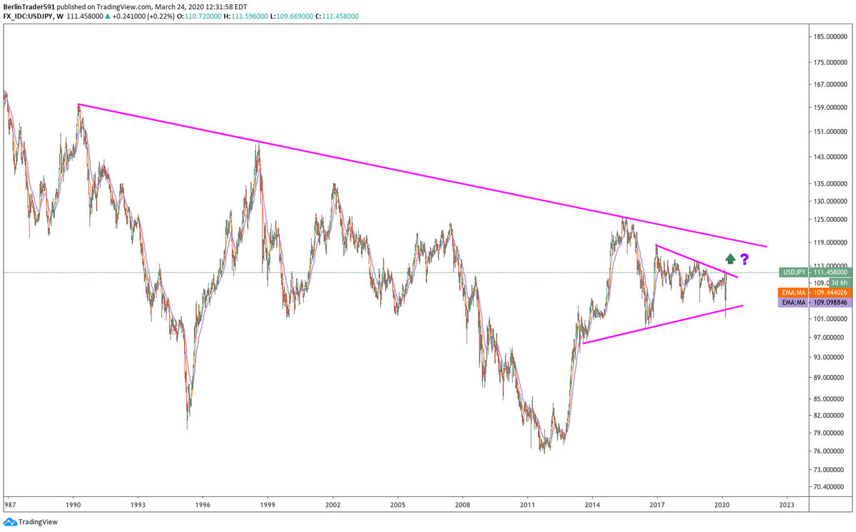 BerlinTrader591's tweet photo. Excuse the chart crimes, but USDJPY looks like it's trying to break out of this multi-year consolidation. And then on to the bigger multi-decade trend. JPYikes! @RaoulGMI @allstarcharts https://t.co/tdWRbXWKtb