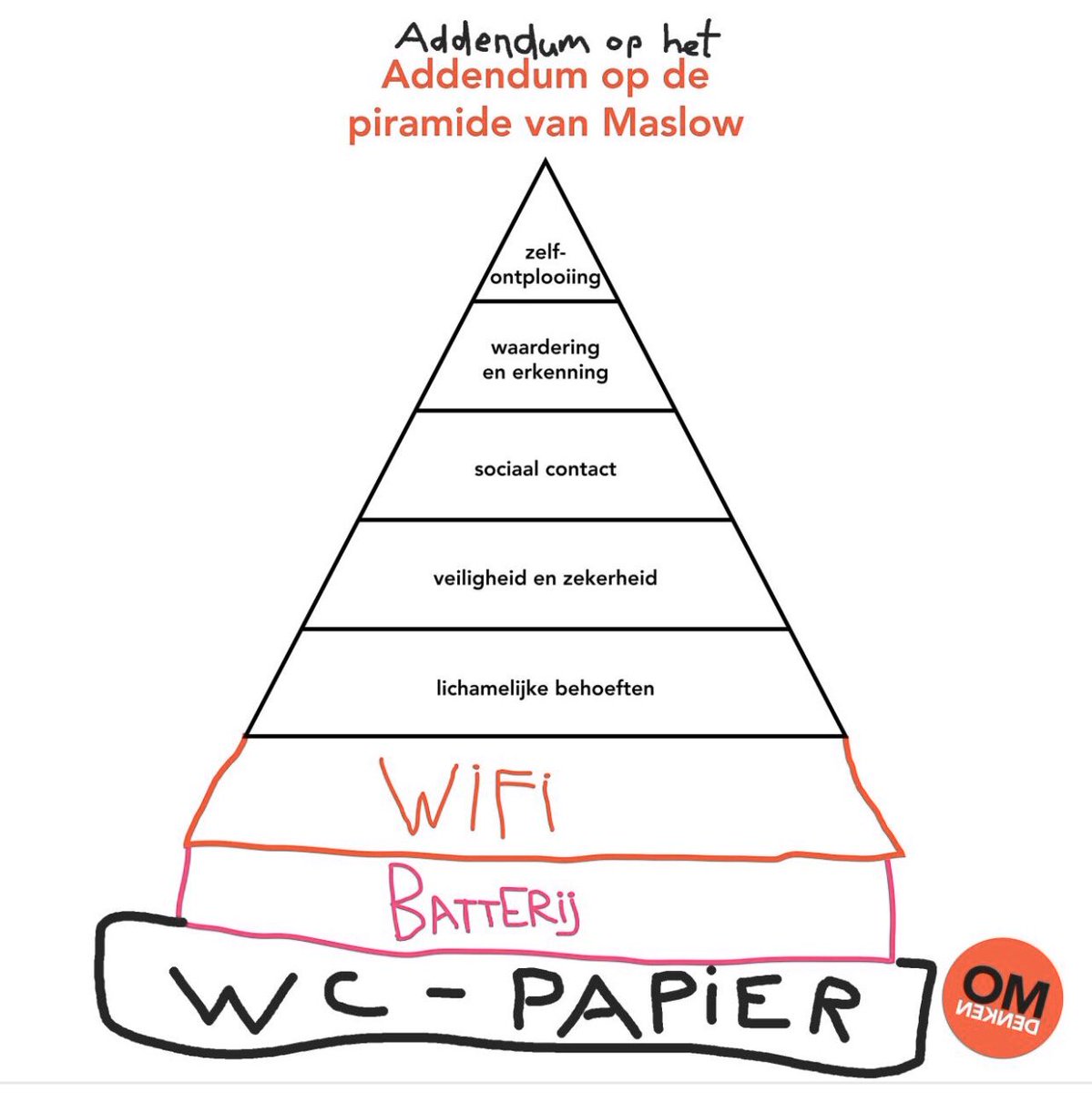 In tijden van crisis kom je erachter wat écht belangrijk is. 
<a href="/Omdenken/">Omdenken</a> #crisis #maslow #toiletpaper