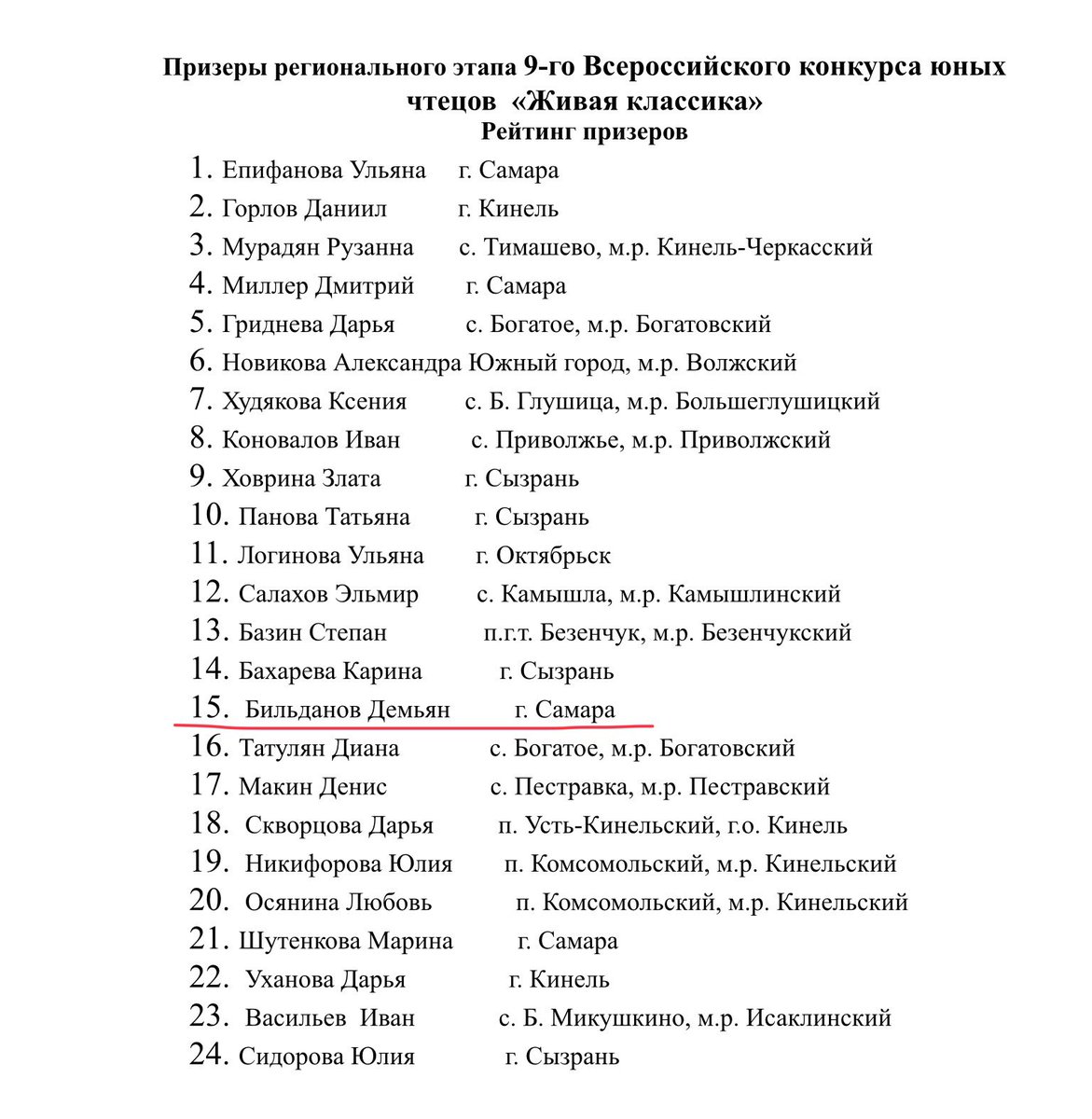 Живая Классика региональный этап тоже проходила заочно(
Мое выступление пришлось записать на фоне шторы 🙈
Поездку в Артек я не выиграл😢, но результатом доволен - вошёл в список призеров😁
В следующем году буду обязательно участвовать снова!