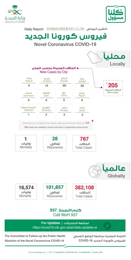 عرض الصورة على تويتر