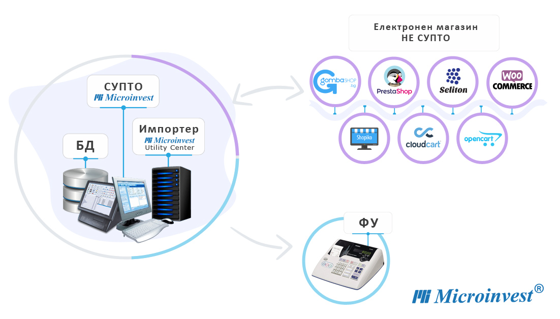 Microinvest's tweet photo. Изнесли сте продажбите онлайн?🛒 Сега можете да следите складови наличности, да управлявате документи и плащания с готова интеграция! 🔁Автоматичен обмен на данни с всички популярни платформи за електронна търговия.
📲Заявете безплатна консултация: https://t.co/qtFNBDnGY1 https://t.co/ITxRwU2LDM