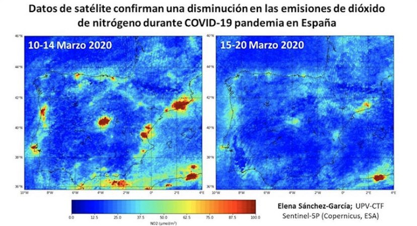 esdecirdiario's tweet photo. La contaminación del aire en España se ha reducido considerablemente tras las medidas contra el #coronavirus.

Barcelona encabeza la caída de este gas causante de la contaminación, con un 83%, Madrid desciende un 73% y Valencia, un 64%. https://t.co/np01rRmBy3