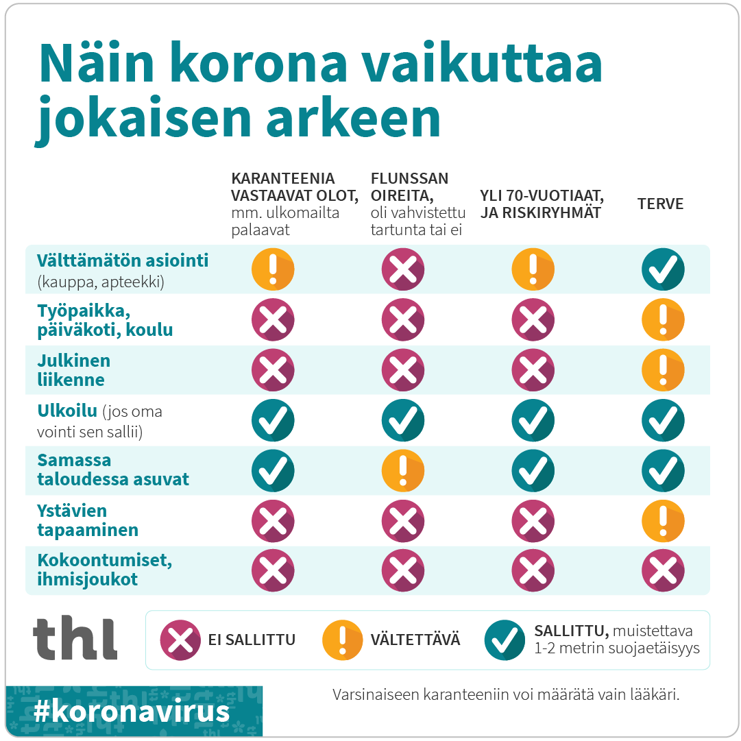 Korona vaikuttaa jokaisen arkeen ja moni miettii, voiko esimerkiksi asioida kaupassa tai tavata ystäviään.

🏠Pysy kotona, vältä julkisia paikkoja
☎Älä kyläile vaan juttele puhelimessa
↔pidä fyysistä etäisyyttä

Katso ohjeet kuvasta 👇 
#koronavirus