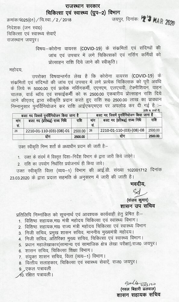 Fight against #COVID19, Raj Govt Doing appreciable efforts, announced appreciation bonus to all except #mndy_pharmacist, pharmacists are piller of health system Kindly consider Pharmacists for bonus.
#pharmacist_cadre
<a href="/ashokgehlot51/">Ashok Gehlot</a>
<a href="/RaghusharmaINC/">Dr. Raghu Sharma</a>
<a href="/rohitksingh/">Rohit Kumar Singh</a>