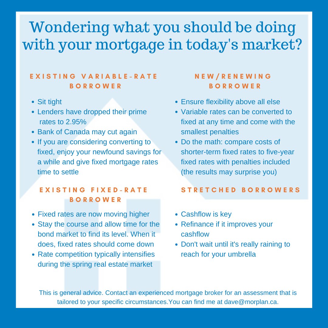 Dave_at_IMP's tweet photo. In such a rapidly changing market, it can be hard for borrowers to know what options are best for them. Hereโs my advice. For more detail click on the link below.
#davethemortgagebroker #covid19 #realestate #borrower #mortgages #fixedvsvariable #finance
https://t.co/8W6TL8icxn https://t.co/YTVo4skcr5