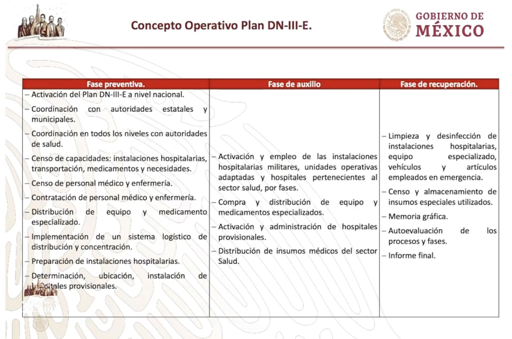 Es oficial: México entra en fase dos por COVID-19 - ET4P15_XYAEQB25?format=jpg&name=large