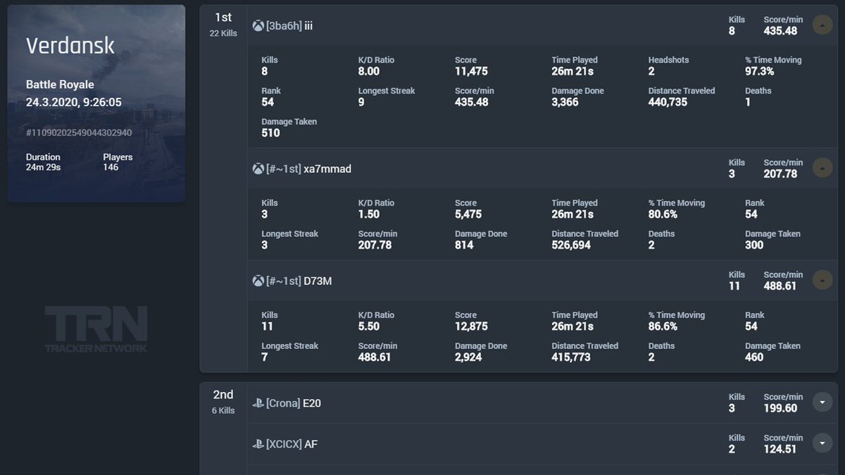 Featured image of post Codtracke