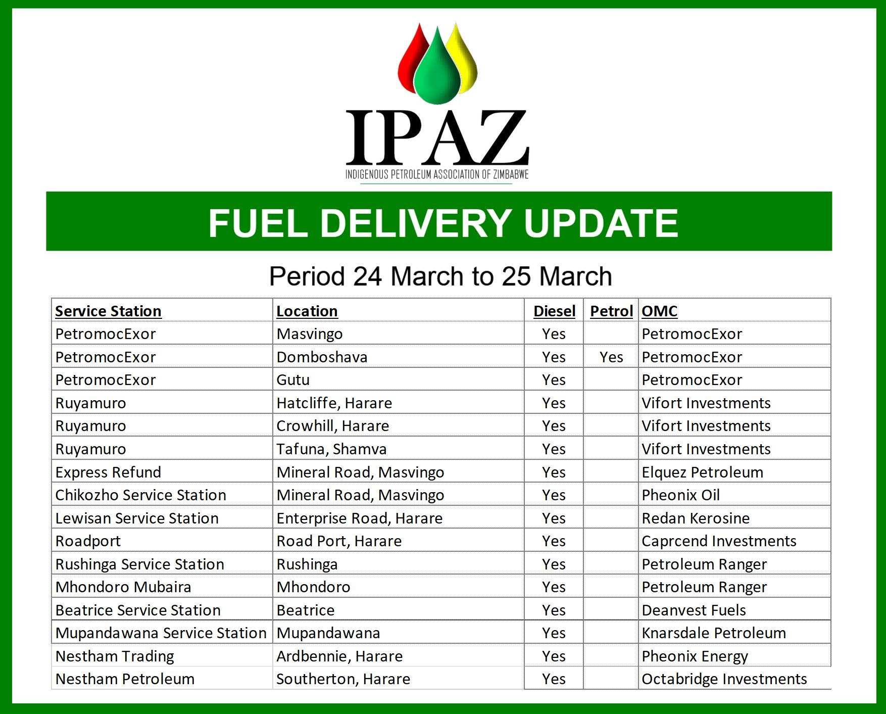 redan service stations in harare