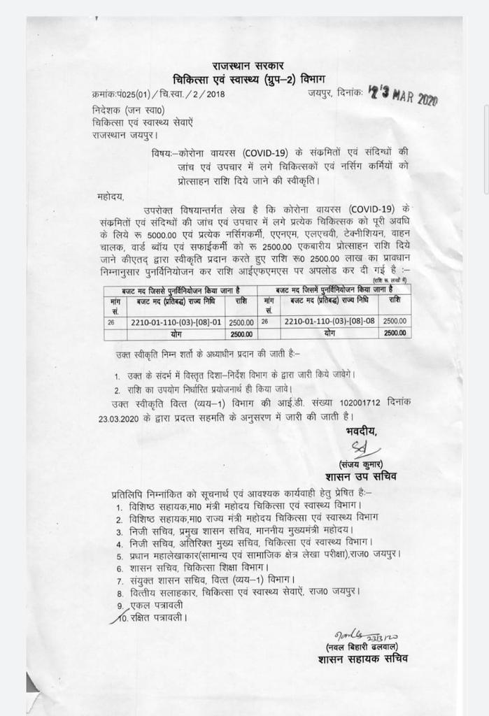Fight against #COVID19, Raj Govt Doing appreciable efforts, announced appreciation bonus to all except #mndy_pharmacist, pharmacists are piller of health system Kindly consider Pharmacists for bonus.
#pharmacist_cadre
<a href="/ashokgehlot51/">Ashok Gehlot</a>
<a href="/RaghusharmaINC/">Dr. Raghu Sharma</a>
<a href="/rohitksingh/">Rohit Kumar Singh</a>