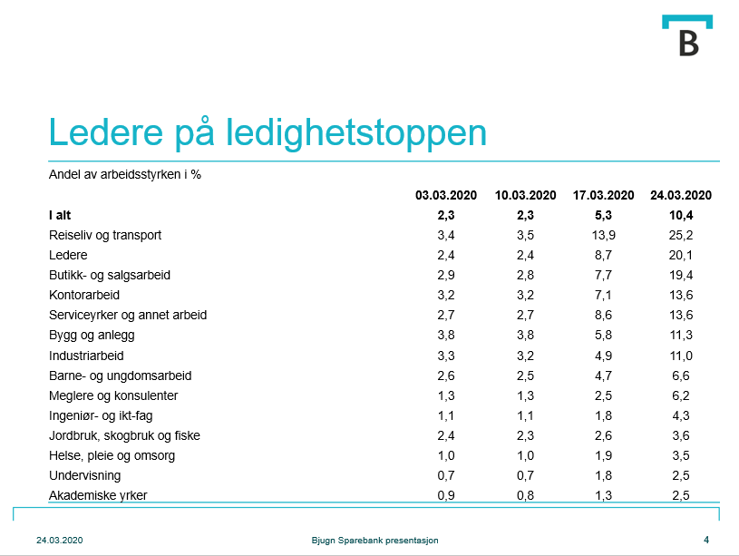 Morten Bertelsen tweet media
