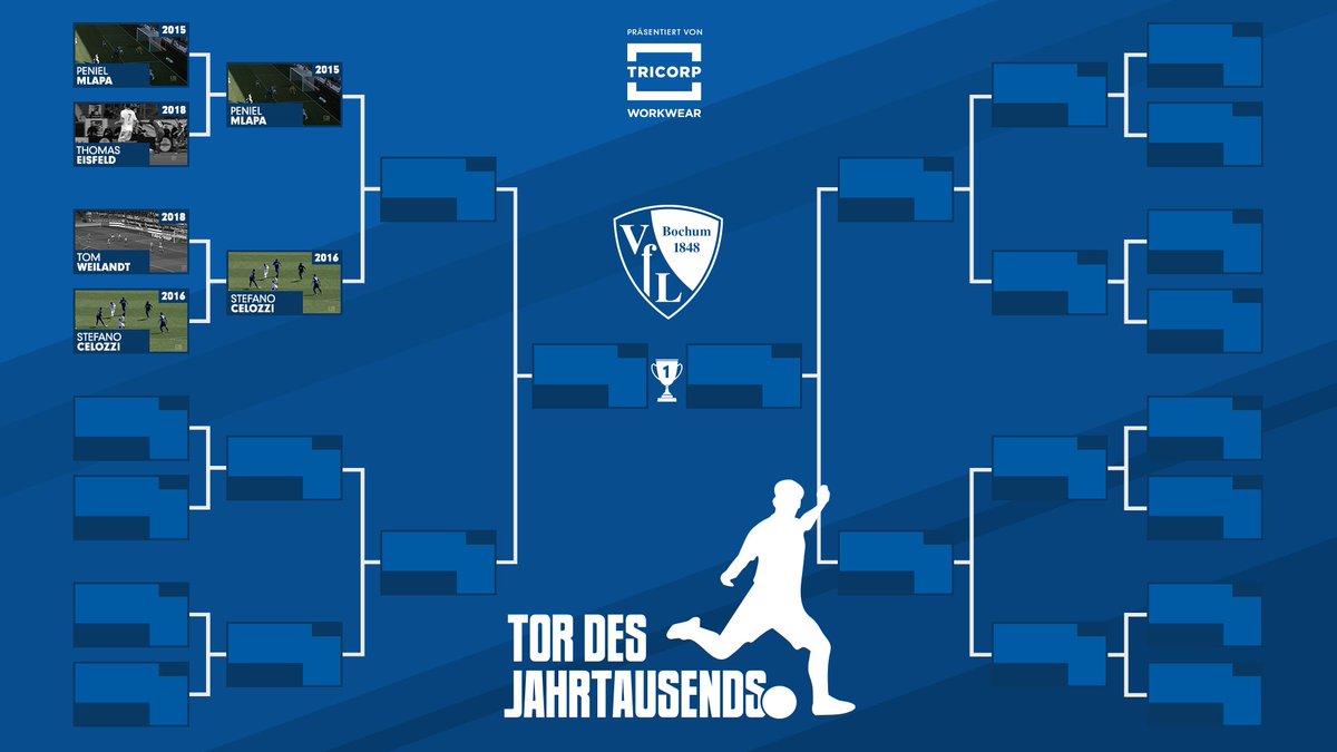 VfLBochum1848eV's tweet photo. Das war recht deutlich: Stefano #Celozzi gewinnt mit seinem Distanz-Kracher gegen den KSC aus dem Jahr 2016 gegen Tom #Weilandt. Glückwunsch zum Einzug ins Viertelfinale, Cello! 👏🏼 

Morgen geht es weiter mit der Suche nach dem "VfL-Tor des Jahrtausends"! #meinVfL #Tricorp https://t.co/xBFWeV3Lpr