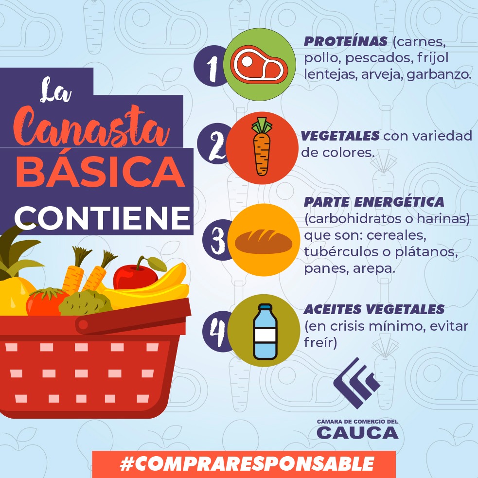 CCCauca's tweet image. #CompraResponsable es un acto de solidaridad con todos, lleva lo necesario para ti y tu familia. Piensa en los demás. 

Recuerda que solo debe ir un miembro de la familia para abastecerse, siempre teniendo en cuenta las medidas de prevención. 

#QuédateEnCasa #CuidarmeEsCuidarnos