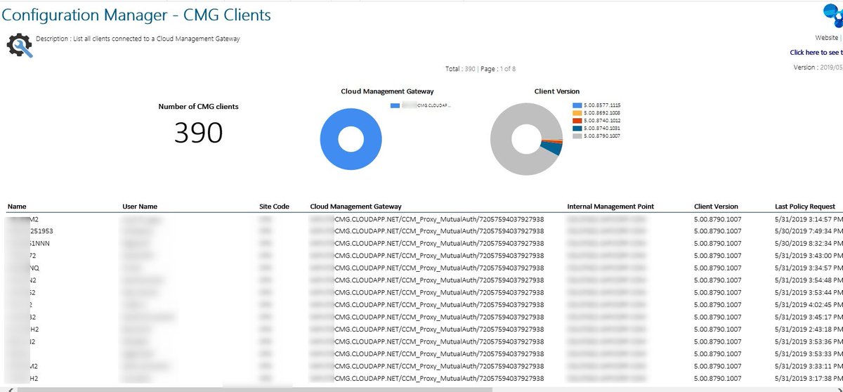 scdudes's tweet image. Identify SCCM CMG Clients using console, collection and Free SSRS Report | systemcenterdudes.com/identify-sccm-… #SCCM #MEMCM #MECM #CMG