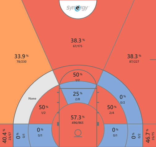 statsbywill's tweet image. Including but not limited to @ACUWBB, which took 93.2% of their shots from three or at the rim. The best shot selection map I think I have ever seen.