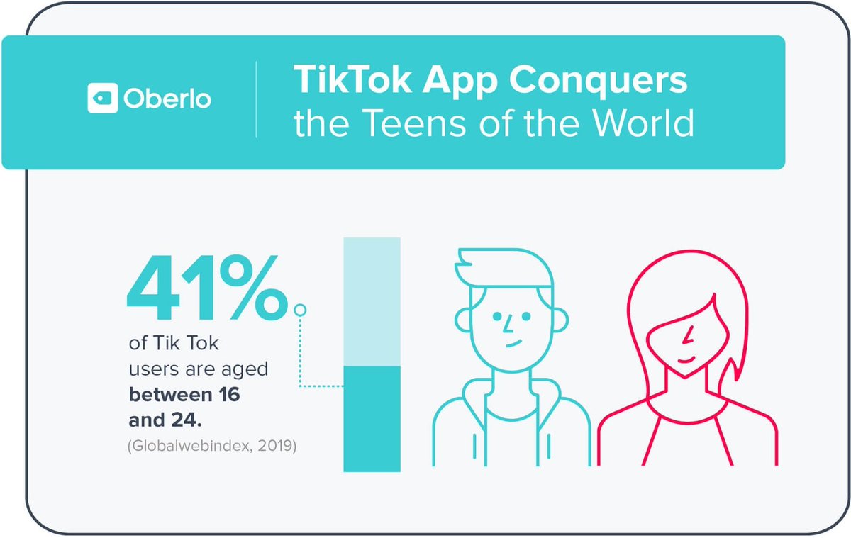 lidiabouza's tweet image. Our second challenge will consist on analysing Tik Tok company and trying to apply DaVinci Talents to it. Looking at the following statistics, do you think it would continue being successful in the future? @DBA_FUNSOFT 
@Laraaaa_7 @mooontiii_ @angeliccavila @Kaarenn_9