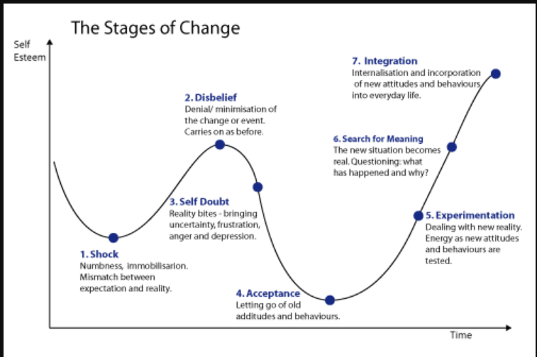 sam_w_smith's tweet photo. was introduced to this framework in a meeting today @Forum4theFuture, helped us have a good discussion about how we're feeling right now, on personal and work level #COVID19 https://t.co/Ca3Xb3BXhJ