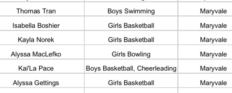 Maryvale Athletics tweet media
