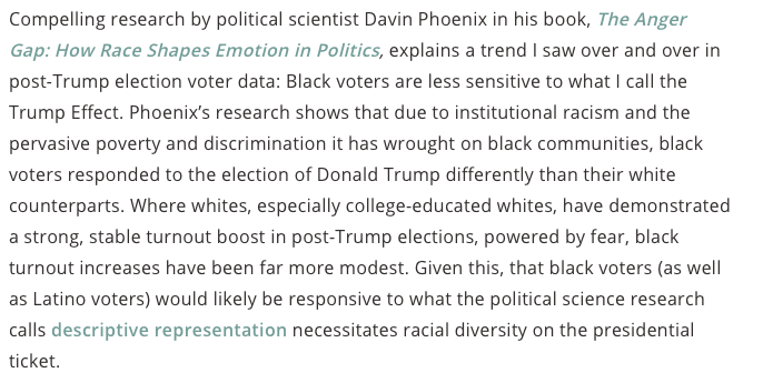 In addition, racial representation matters. Democrats were also left exposed in 2016 when turnout among voters of color, especially black voters, receded from its Obama Era highs. 13/