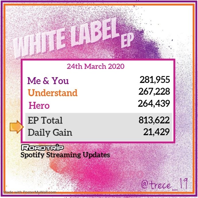 19Trece's tweet photo. 800K Today! 
Keep Streaming, Roadies!
Every Roadie Counts!
#whitelabelep 
@RoadTripTV
@fovvs @RealRyeBeaumont @sonnyDrobertson @harperthebagel https://t.co/0LqEJq3W9e