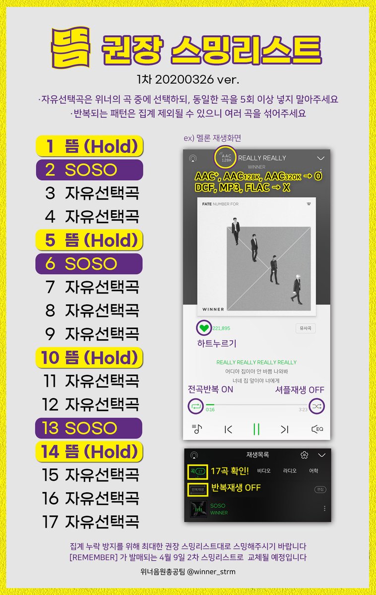winner_strm's tweet photo. ★★ 뜸 1차 권장 스밍리스트 공개 ★★

뜸이 선공개곡으로 한곡만 발매되어 뜸과 쏘쏘를 기본으로 하여 1차스밍리를 구성하였습니다. 
나머지곡들은 위너의 곡중에 자유곡으로 스밍하면 됩니다.

#박인서_준비돼뜸
#뜸_만날준비됐뜸 https://t.co/LlU9PWwWZX