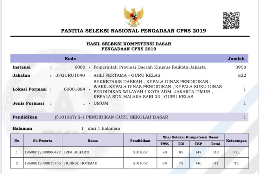 irfairfa's tweet photo. @BKNgoid Alhamdulillah...😊 https://t.co/MKSePsTmJB