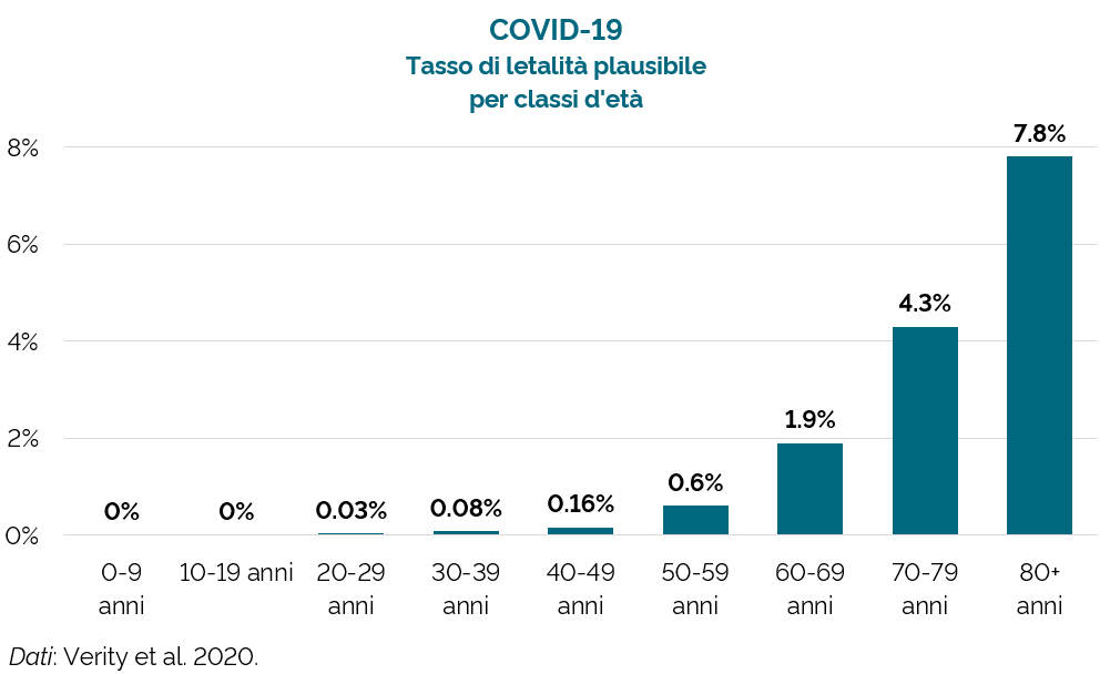 emmevilla's tweet photo. 🇮🇹🦠#Bertolaso positivo al #COVIDー19.

Posso dire, senza alcun intento polemico, che per il bene e la salute di tutti ci sarebbe urgente bisogno di consulenti ventenni, trentenni e quarantenni? https://t.co/NgB5Ar15Kq