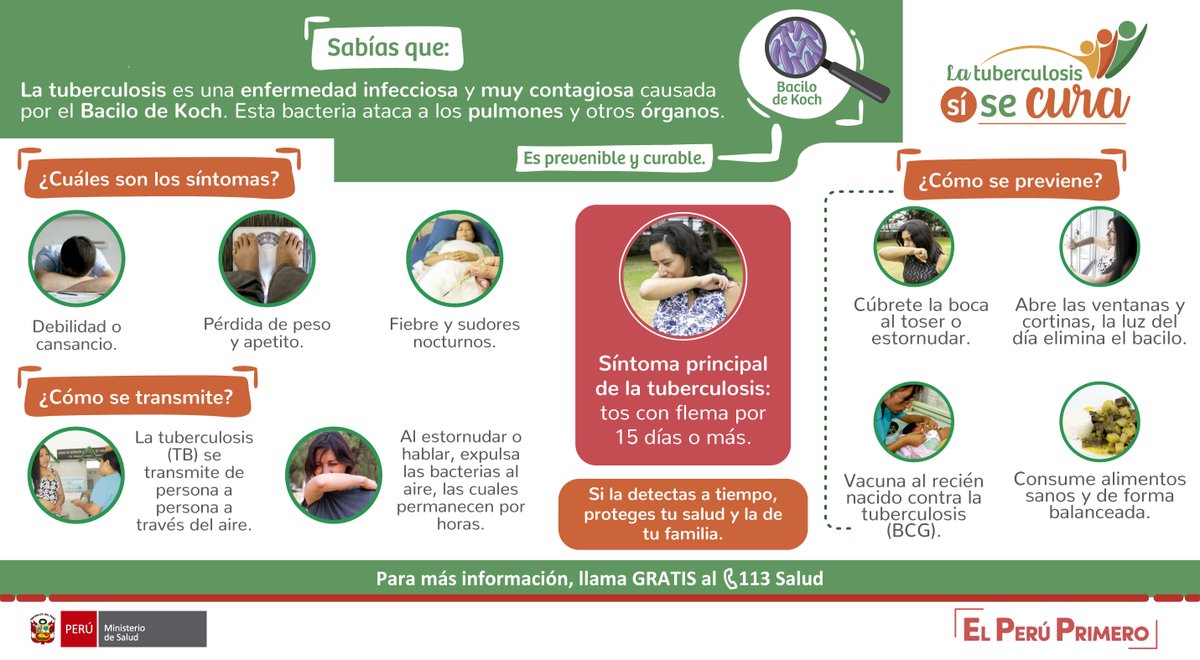 Minsa_Peru's tweet photo. #DíaMundialDeLaTuberculosis |  Reafirmamos nuestro compromiso de garantizar la detección, diagnóstico y tratamiento oportuno de esta enfermedad a más ciudadanos. #LaTuberculosisSíSeCura https://t.co/xlxswQORIj