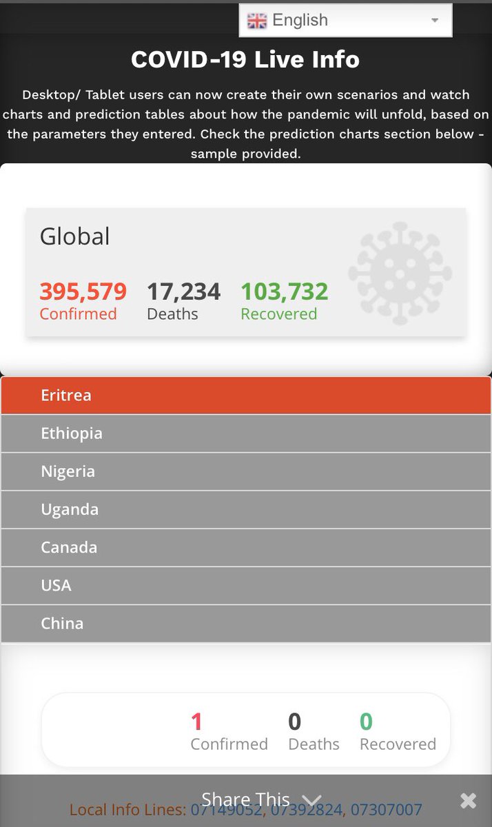 entropee's tweet photo. Multilingual #COVID19 interactive, live information dashboard site #Eritrea #Ethiopia #global #pandemic https://t.co/eDVCM1m8RR https://t.co/XC86veHtuj