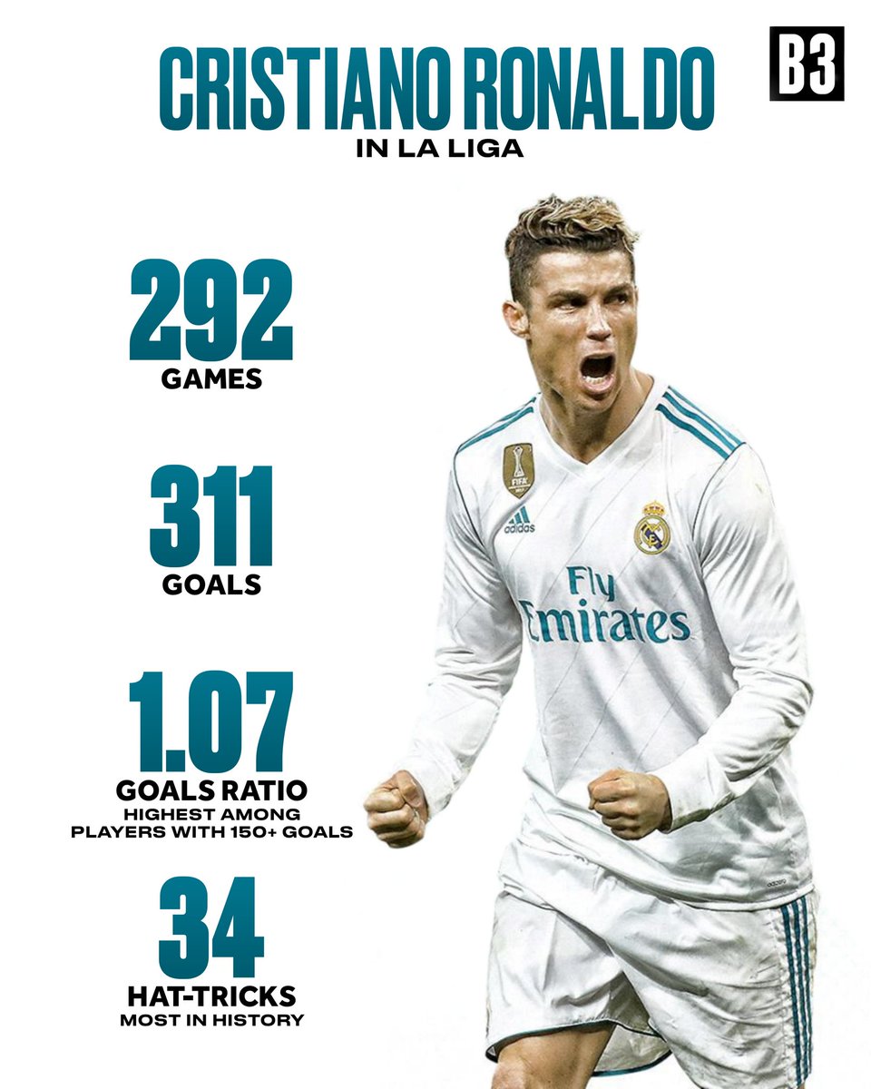 Messi has always been in La Liga for all his career and in La Liga Ronaldo has scored 311 goals in 292 games. If Ronaldo played all his life for Real Madrid he would have scored 900+ goals by now.