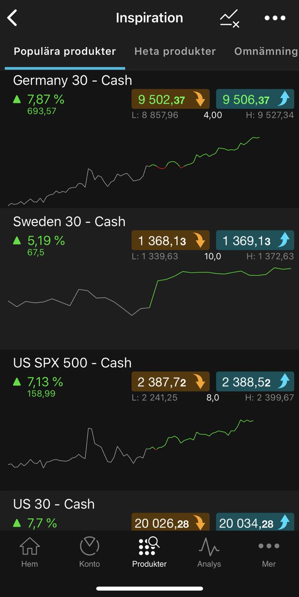 Och så är vi positiva igen💃