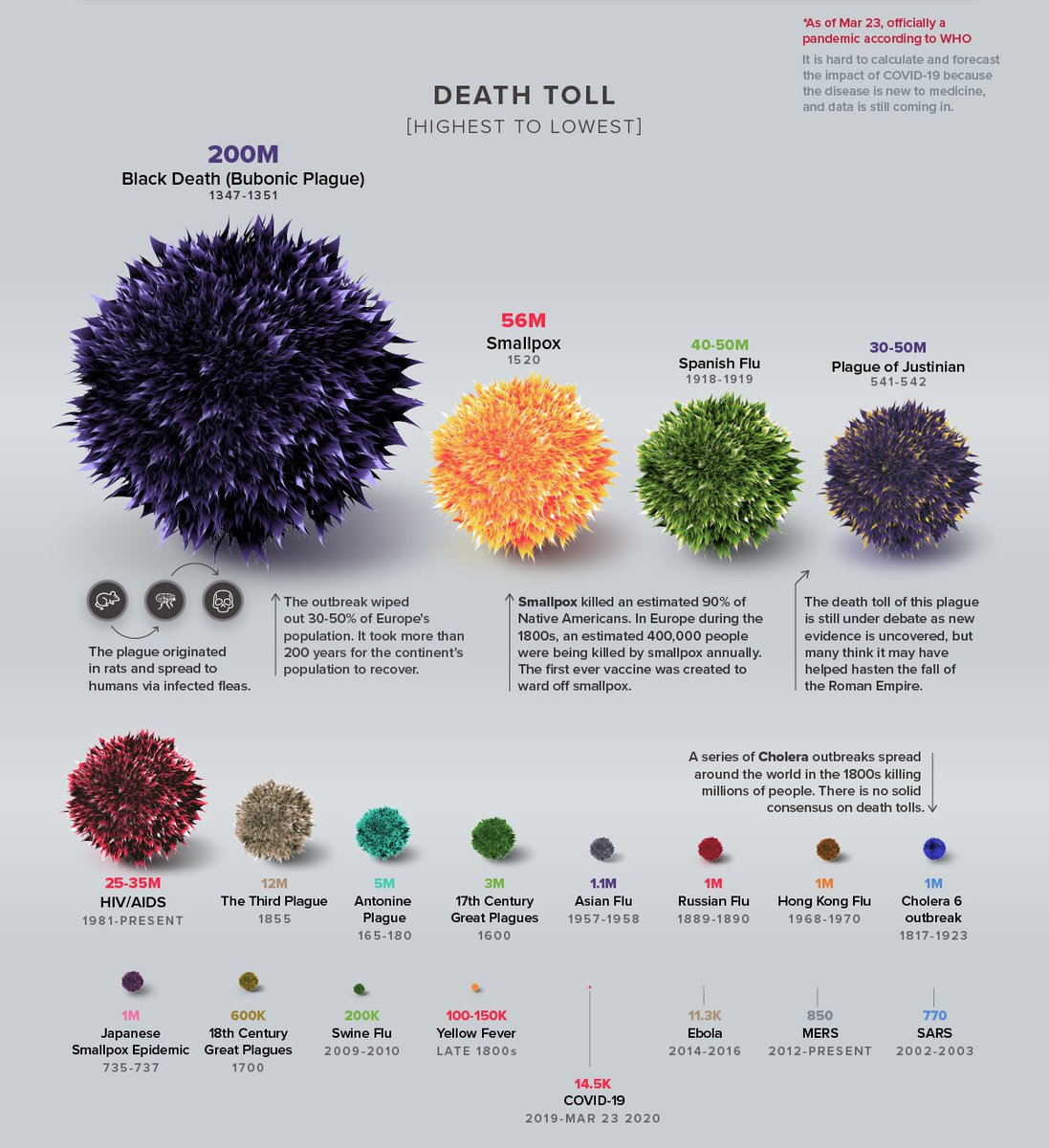 WOIDublin's tweet photo. Adding a bit of perspective. Remember is not about how dangerous this virus is, but 𝙝𝙤𝙬 𝙛𝙖𝙨𝙩 𝙞𝙩 𝙨𝙥𝙧𝙚𝙖𝙙𝙨 𝙘𝙤𝙡𝙡𝙖𝙥𝙨𝙞𝙣𝙜 𝙝𝙤𝙨𝙥𝙞𝙩𝙖𝙡𝙨!!

#COVID19 #perspective #compassion #History #dublin https://t.co/LANd5uHRiP