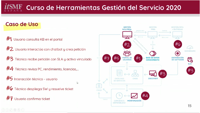 Luisalonsoglez's tweet photo. Hoy @proactivajandro ha presentado en @itsmfes un caso de uso de como @Proactivanet puede ayudarte a mejorar el #ServiceDesk, centrando en la #omnicanalidad y la #automatización

https://t.co/qknOh1XjuG

#ITSM #ITSM #Chatbots #Software #ITIL #proactivanet10 https://t.co/dZM2VsCJpw