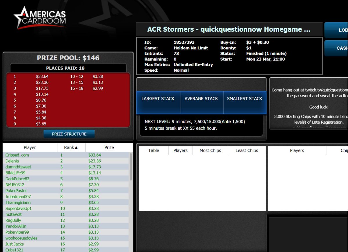Gripsed's tweet photo. Had a Great Time last night at https://t.co/XCPYgbMoC6 with all the good people from @CardsChat @ACRSTormers #TeamGripsed

Won the Homegame &amp; Busted @QuikQuestionNow to win the $25 Bounty #GotStackin

We're 82.5% of the way to our monthly watch goal &amp; Back at it tonight @ 8PM ET! https://t.co/sLlYcb7DPV