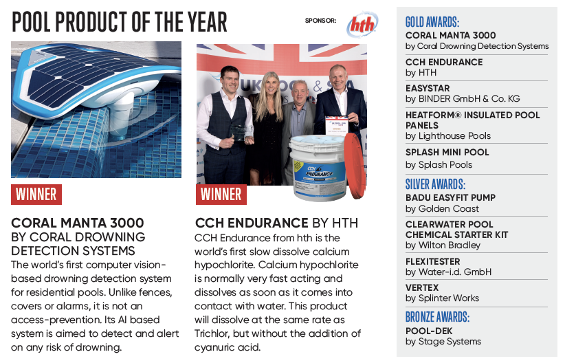 UKPoolSpaAwards's tweet photo. 2019 Pool Product Of The Year

Winners
CORAL Drowning Detection System| #HTH

Gold:
#MBOMaschinenbauOppenweilerBinderGmbH &amp; Co. KG @PoolsLighthouse @splashpoolsltd

Silver:
@GoldenCoastLtd #WiltonBradley #WateridGmbH @SplinterWorks

Bronze
@Pooldek

Sponsor: #HTH
@UKPoolSpaAwards https://t.co/FUOCGtpmTj