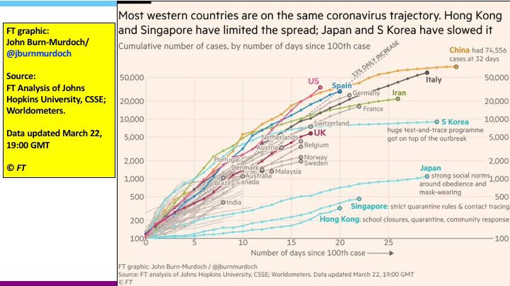 Prof. Dr. Benhur Lee, MD 🦠🧬🔬 tweet media